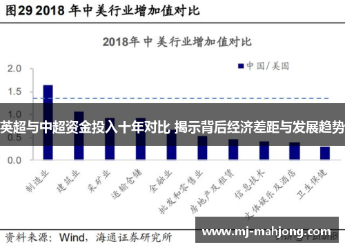 英超与中超资金投入十年对比 揭示背后经济差距与发展趋势