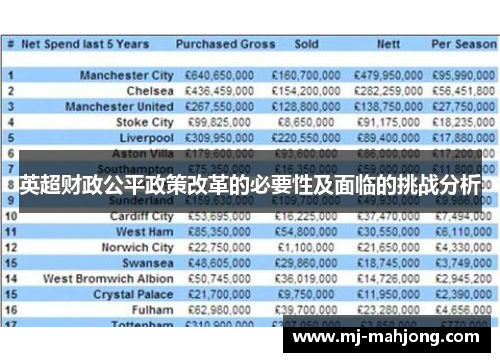 英超财政公平政策改革的必要性及面临的挑战分析 英超财政公平政策改革的必要性及面临的挑战分析