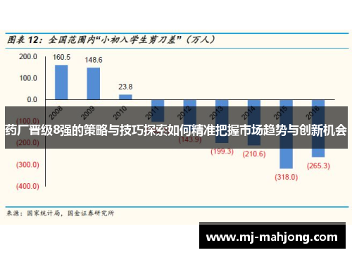 药厂晋级8强的策略与技巧探索如何精准把握市场趋势与创新机会 药厂晋级8强的策略与技巧探索如何精准把握市场趋势与创新机会