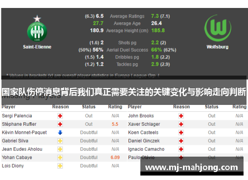 国家队伤停消息背后我们真正需要关注的关键变化与影响走向判断 国家队伤停消息背后我们真正需要关注的关键变化与影响走向判断