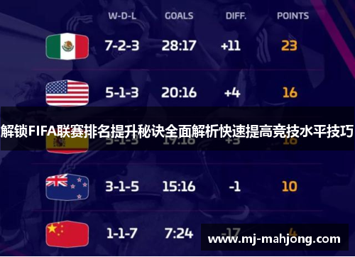 解锁FIFA联赛排名提升秘诀全面解析快速提高竞技水平技巧