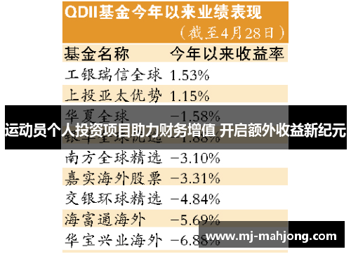 运动员个人投资项目助力财务增值 开启额外收益新纪元