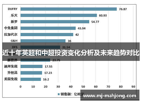 近十年英超和中超投资变化分析及未来趋势对比