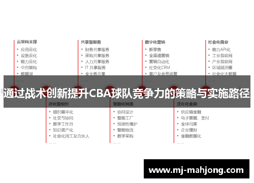 通过战术创新提升CBA球队竞争力的策略与实施路径