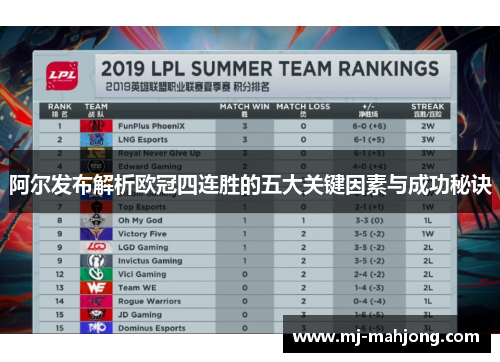 阿尔发布解析欧冠四连胜的五大关键因素与成功秘诀 阿尔发布解析欧冠四连胜的五大关键因素与成功秘诀