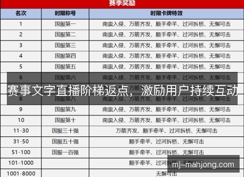 赛事文字直播阶梯返点,激励用户持续互动 赛事文字直播阶梯返点,激励用户持续互动